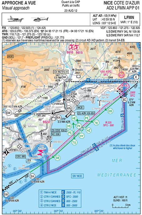 questionnaire vfr